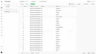 Table Editor With The Countries Table