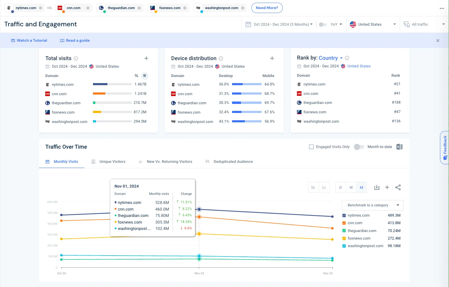 Traffic And Engagement Comparison