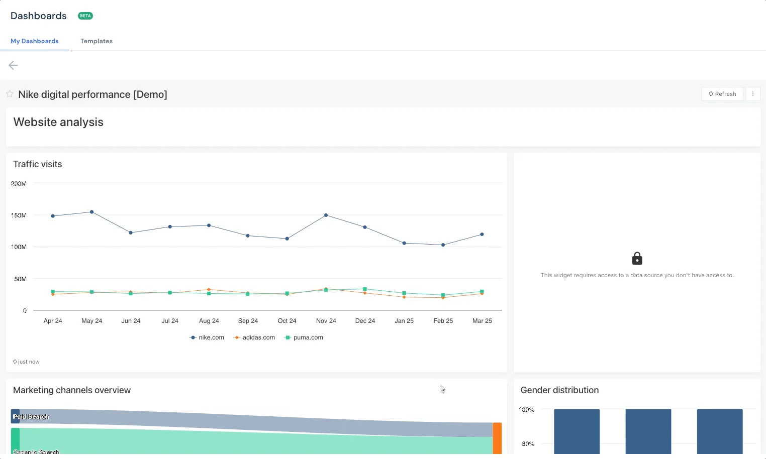 Custom Marketing Dashboard