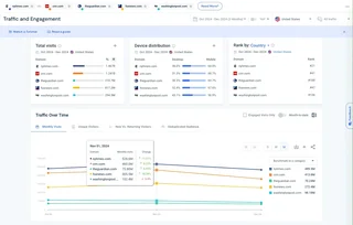 Traffic And Engagement Comparison