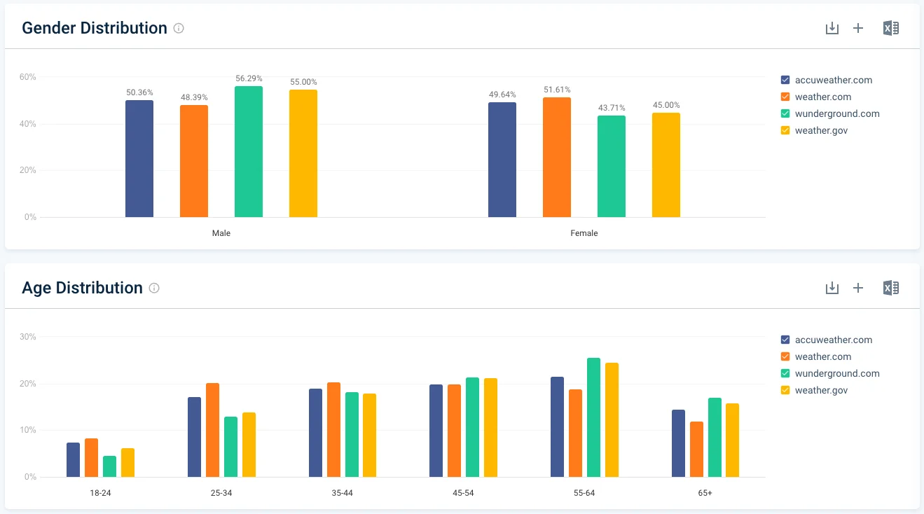 Audience Demographics Charts