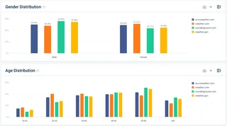 Audience Demographics Charts