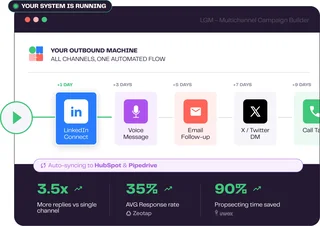 Multichannel Campaign Builder Timeline