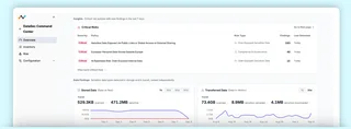 Datasec Command Center Overview