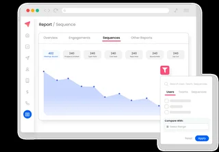 Sequence Performance Reporting