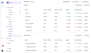 Trends Performance Table
