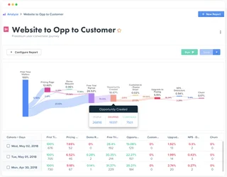Website To Opportunity To Customer Funnel Report