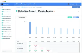Retention Report For Mobile Logins By Cohort