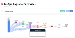 In App Login To Purchase Funnel Report