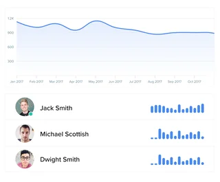 Full Customer Journey Campaign Attribution Report