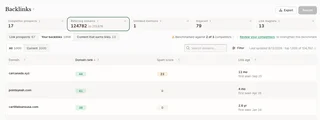 Backlink Analysis