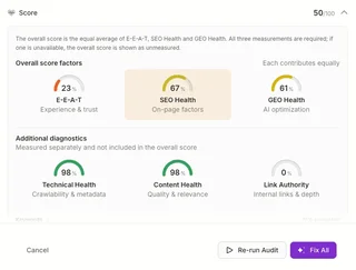 Site Audit Score