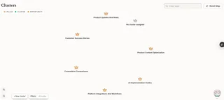 Keyword Clustering