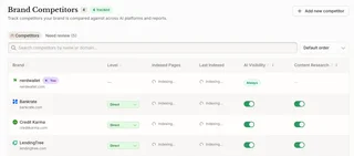Brand Competitor Tracking