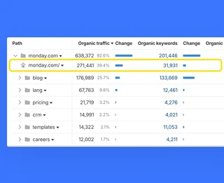 Site Explorer Site Structure
