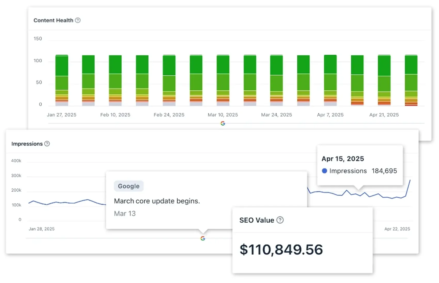 Content Performance Analytics