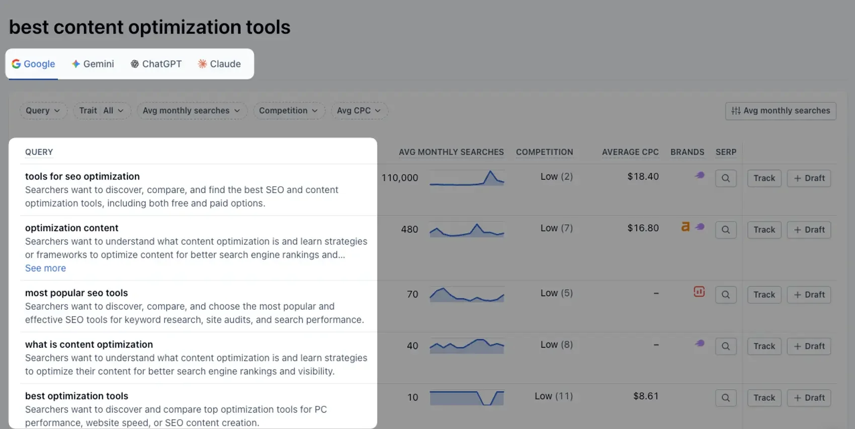 Content Optimization Tools