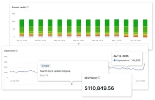 Content Performance Analytics