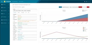 Host Details With Runtime Charts