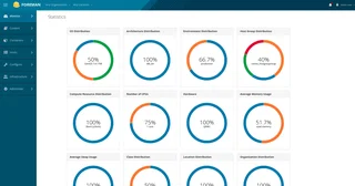 Statistics Dashboard With Host Distributions
