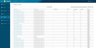 Puppet Classes List