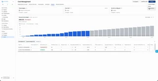 Snowsight Cost Management Budgets