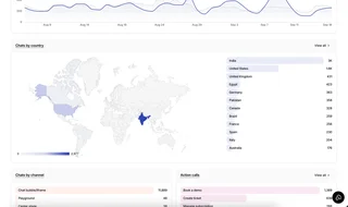 Chat Volume Chart With Country Map And Metrics