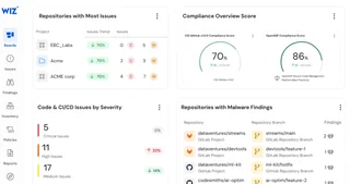Wiz Boards Dashboard With Issues By Severity