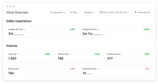 Voice Overview Call Analytics Dashboard
