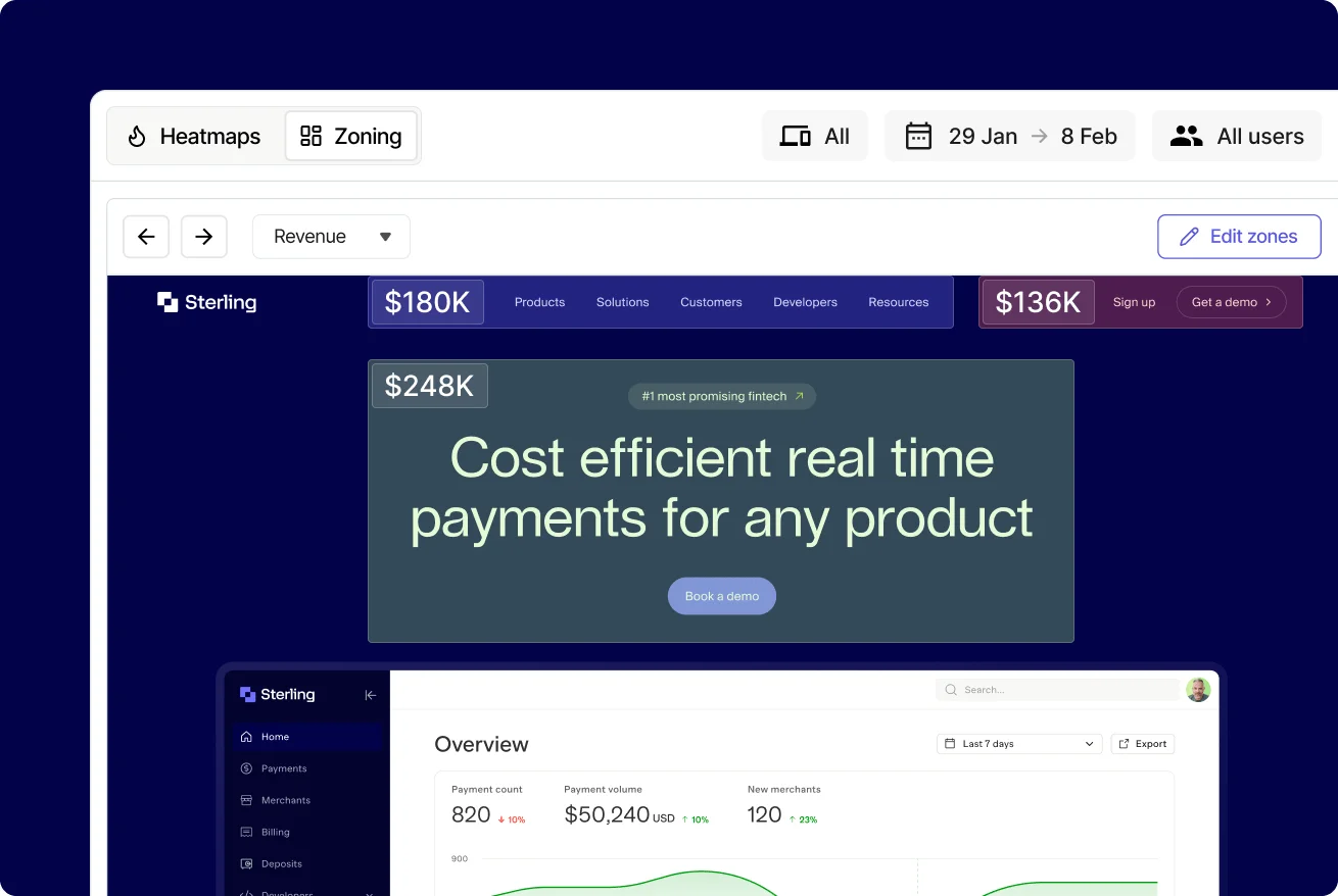 Heatmap Zoning With Revenue
