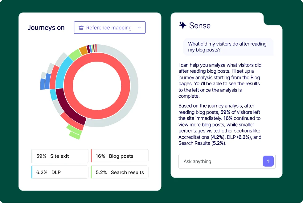 Journey Analysis With Sense