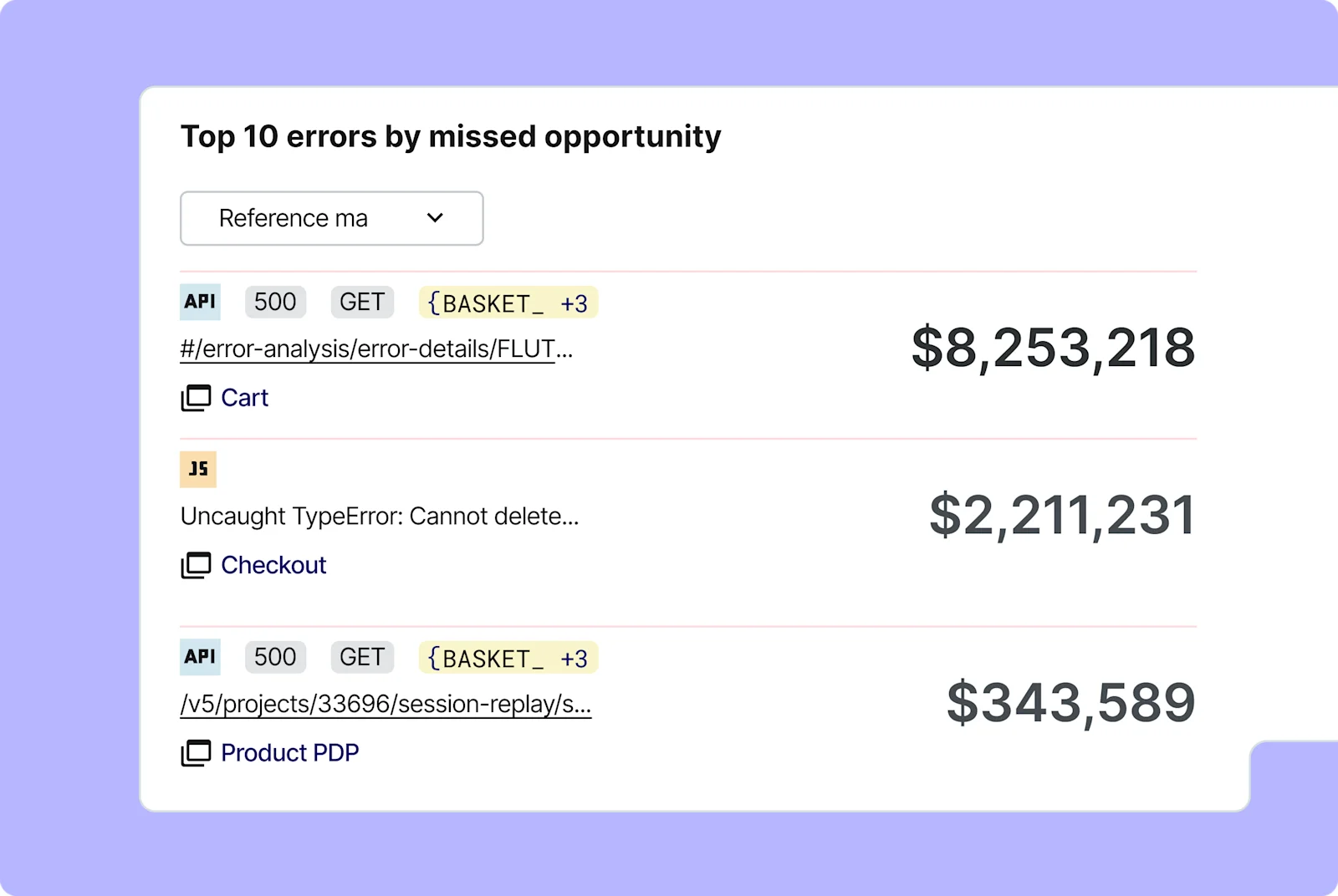 Top Errors By Missed Opportunity