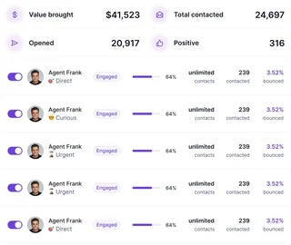 Agent Frank Performance Dashboard