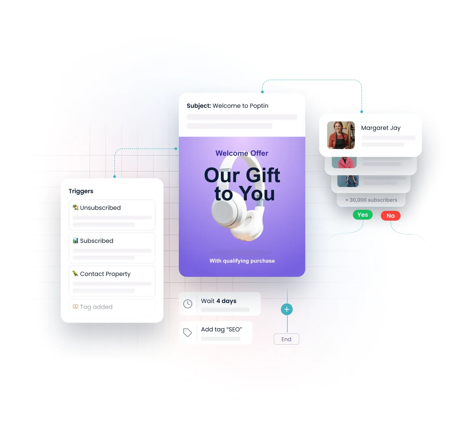 Automation Workflows