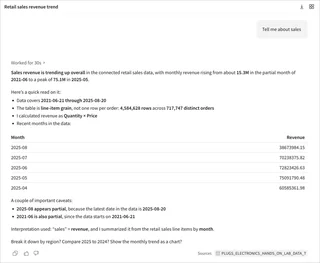 Assistant Answer On Sales Trend