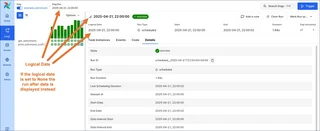 Dag Run Details In The Airflow Ui