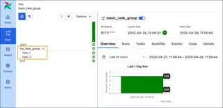 Dag Overview With Task Groups In Airflow Ui