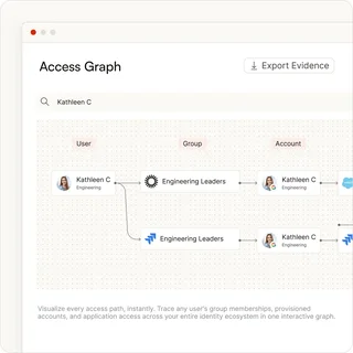 Access Graph From User To Group To Account