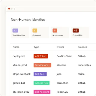 Non Human Identities Inventory