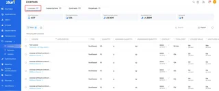 Licenses View With Seats And Cost