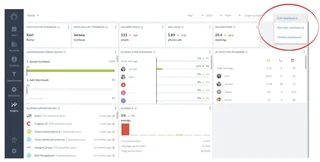 Team Insights Dashboard With Quota Leaderboard