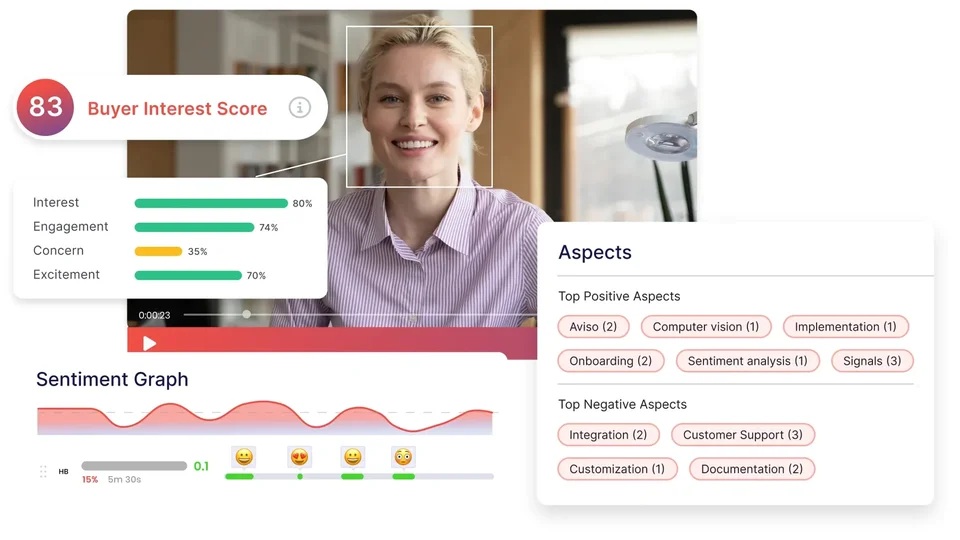 Buyer Interest Score And Call Sentiment Panels