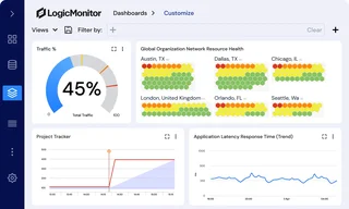 Customizable Dashboard With Resource Health