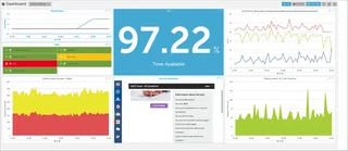 Internal Services Dashboard With An Sla Panel
