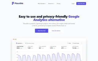 Plausible Homepage
