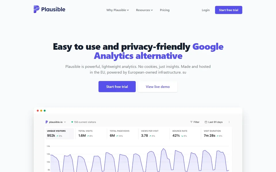 Plausible Homepage