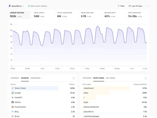 Main Analytics Dashboard