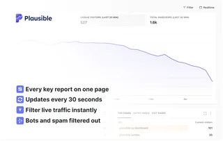 Realtime Visitor View