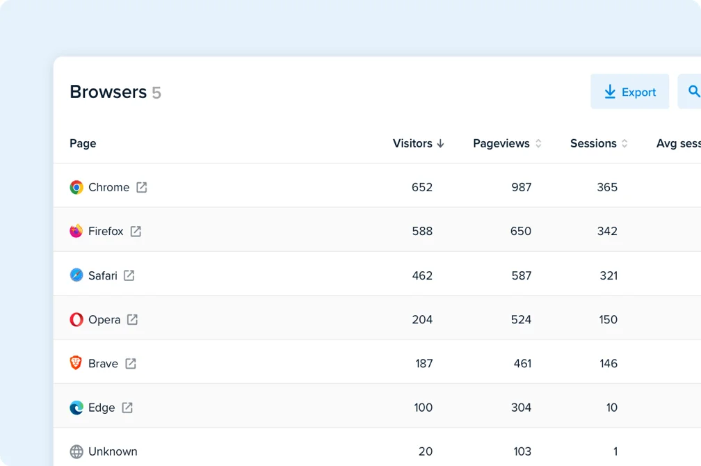 Web Analytics Browsers Table