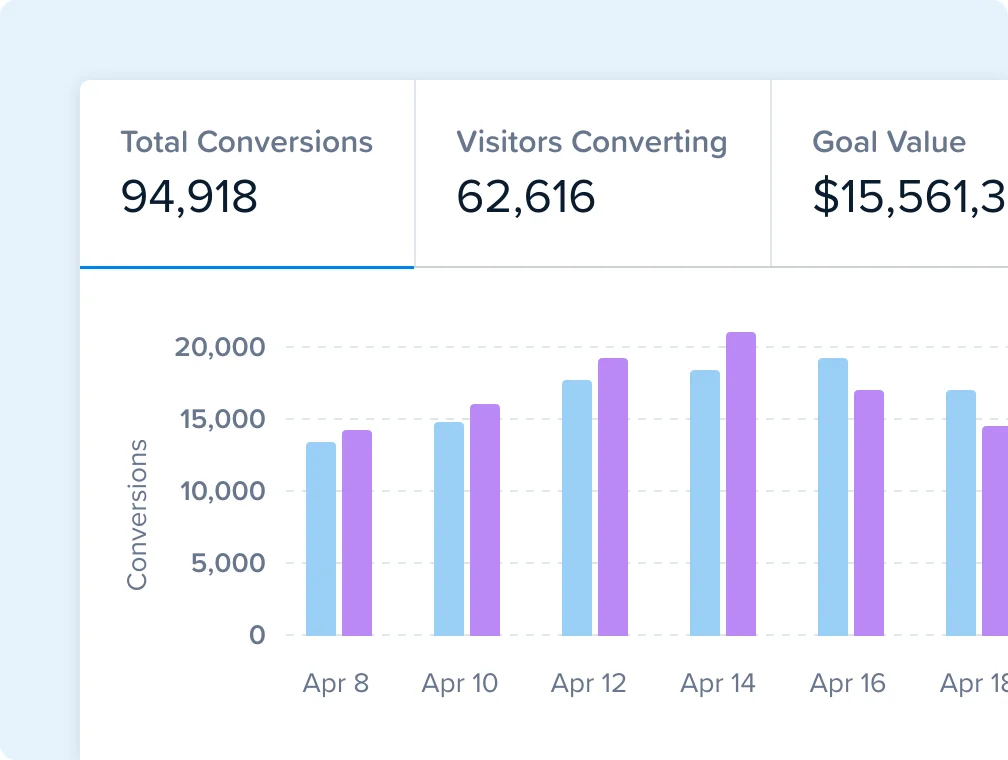 Conversion Analytics Dashboard